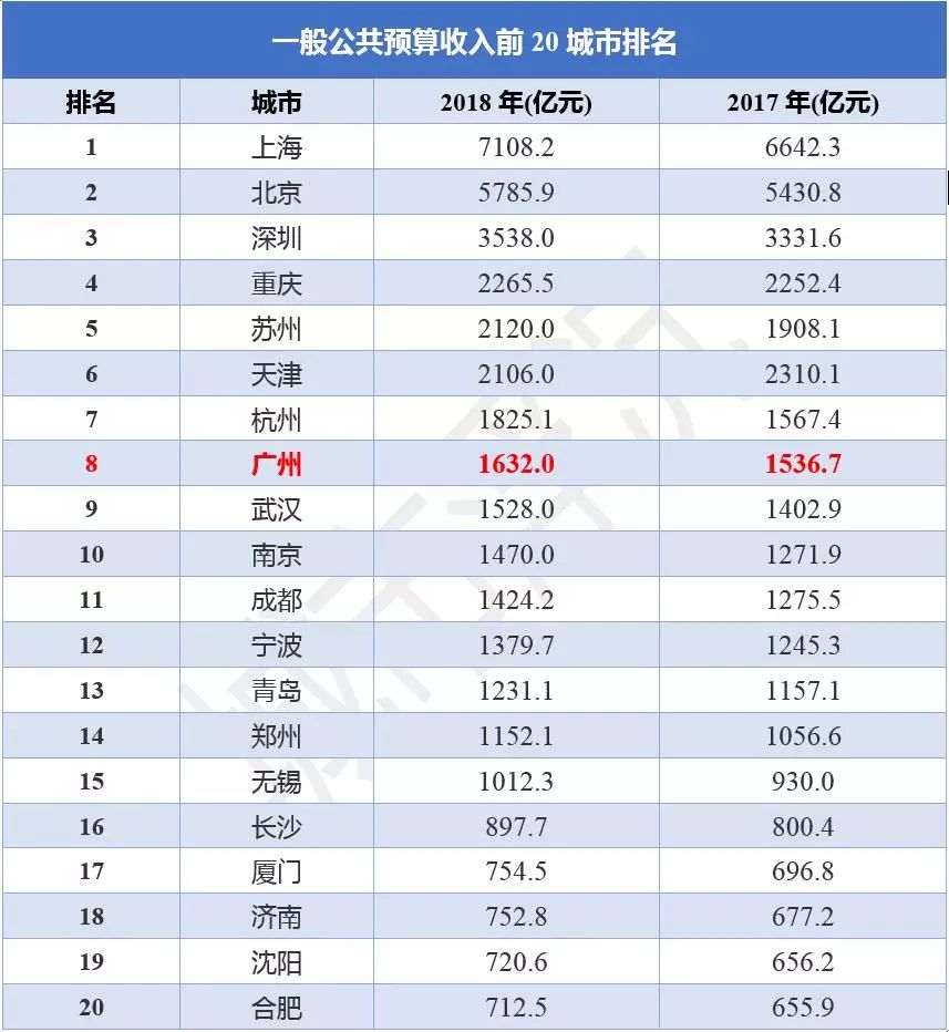 成都GDP哪年能超过广州_广州gdp(3)