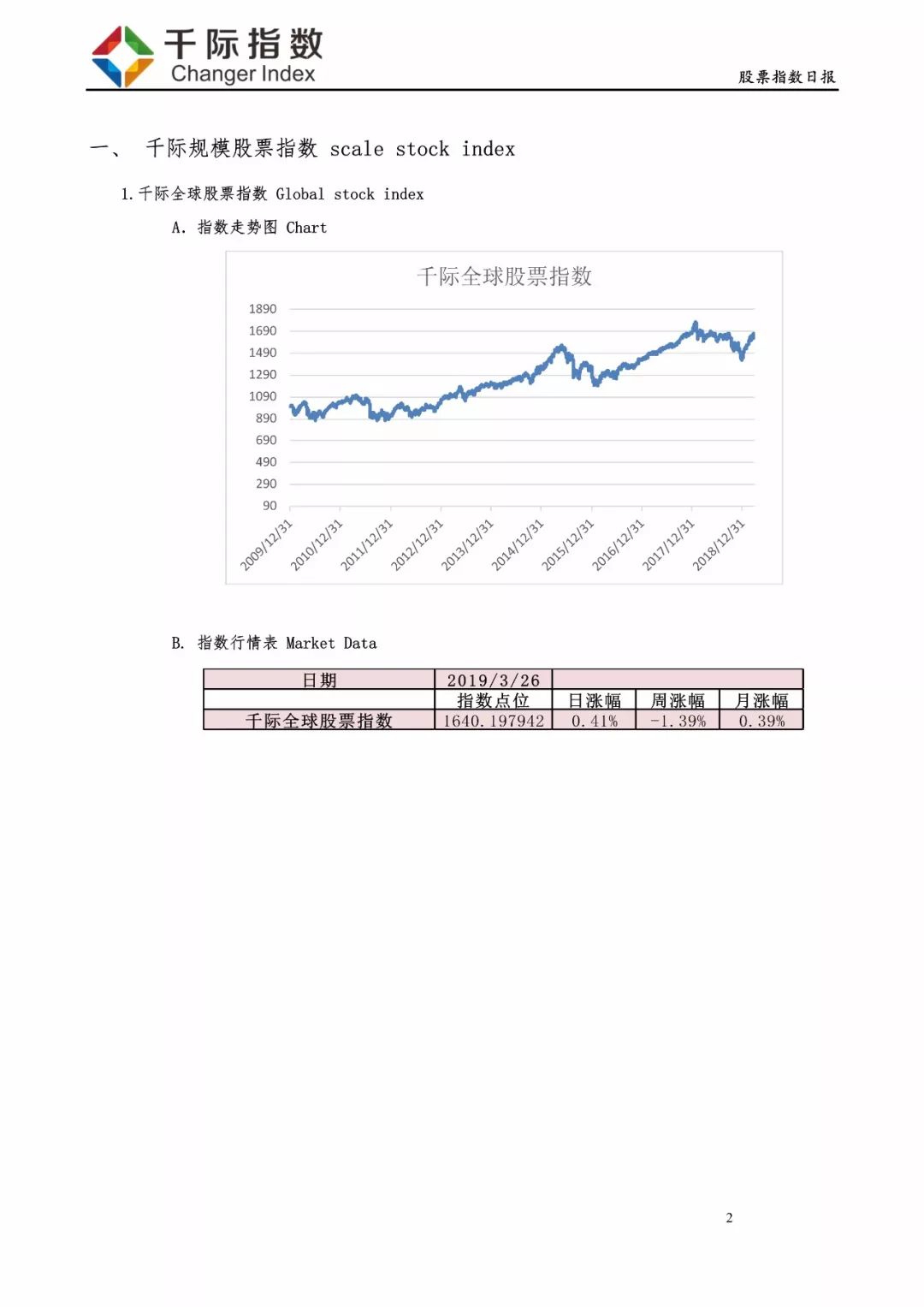 股票日报:医疗保健较强,软件服务最弱-:201903