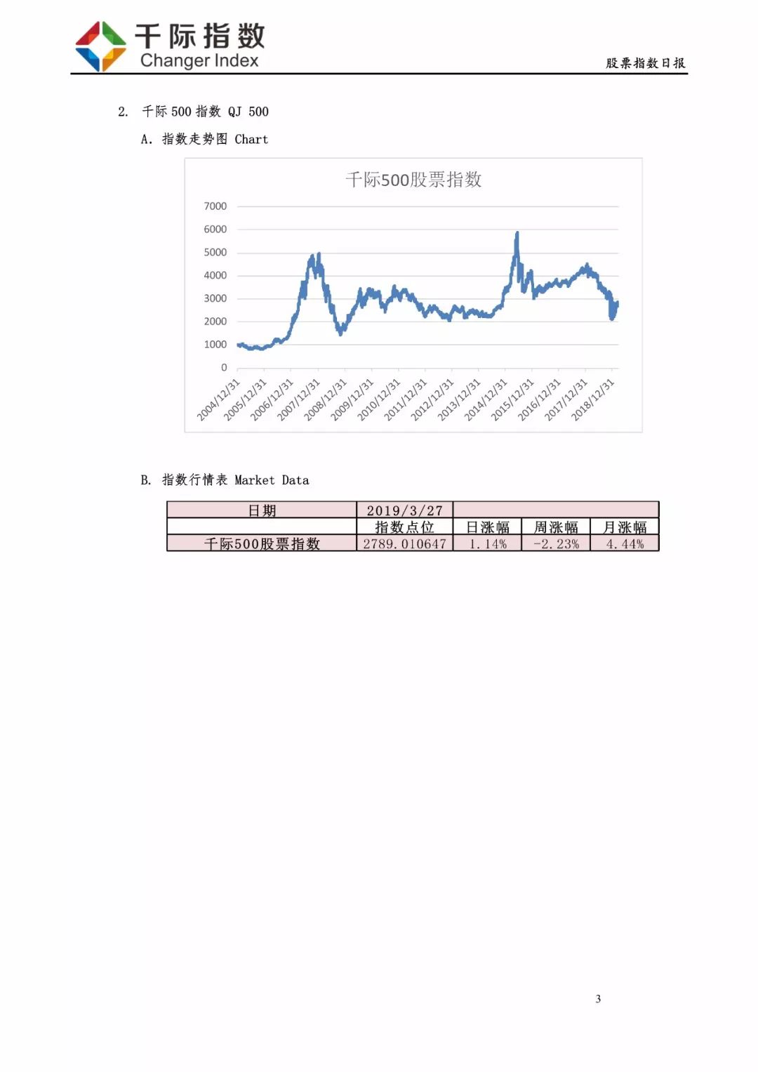 股票日报:医疗保健较强,软件服务最弱-:201903