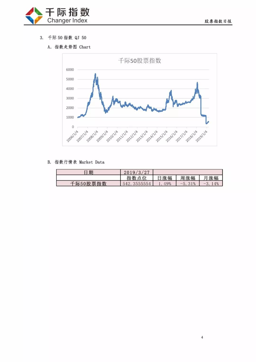 股票日报:医疗保健较强,软件服务最弱-:201903