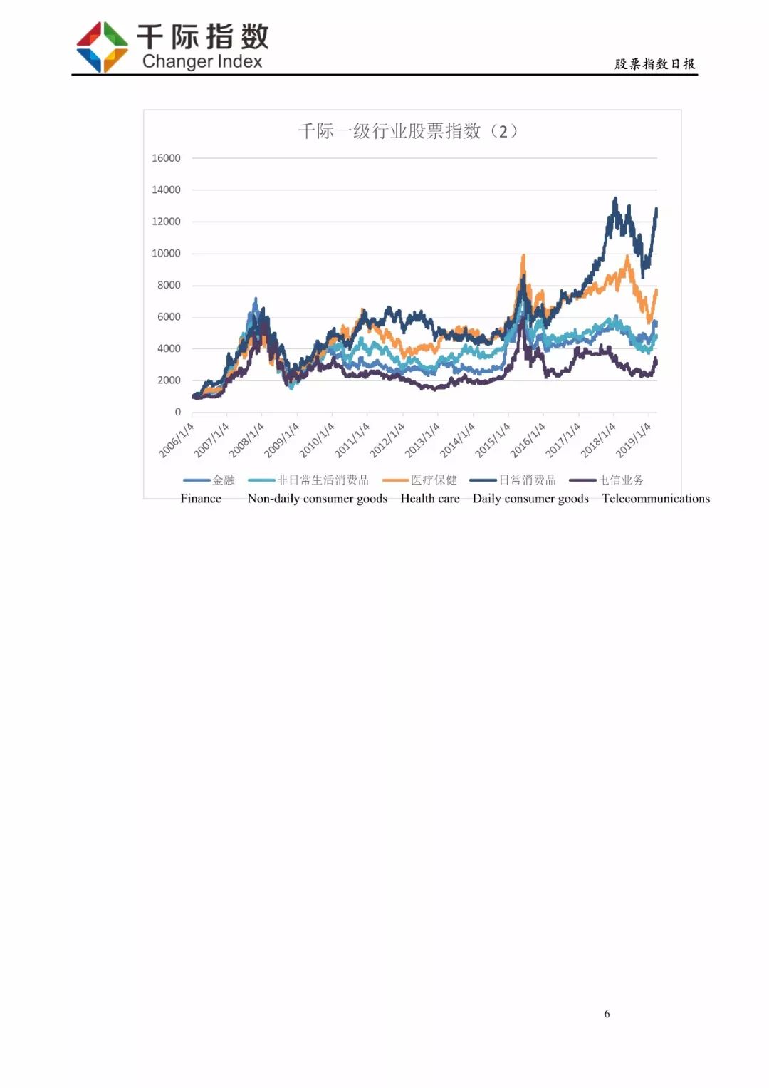 股票日报:医疗保健较强,软件服务最弱-:201903