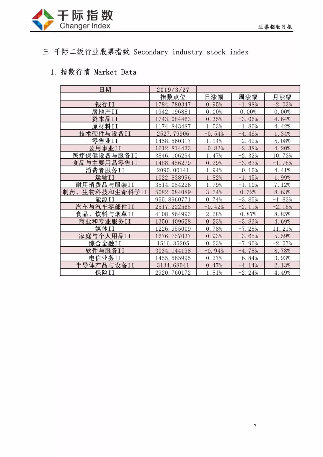 股票日报:医疗保健较强,软件服务最弱-:201903