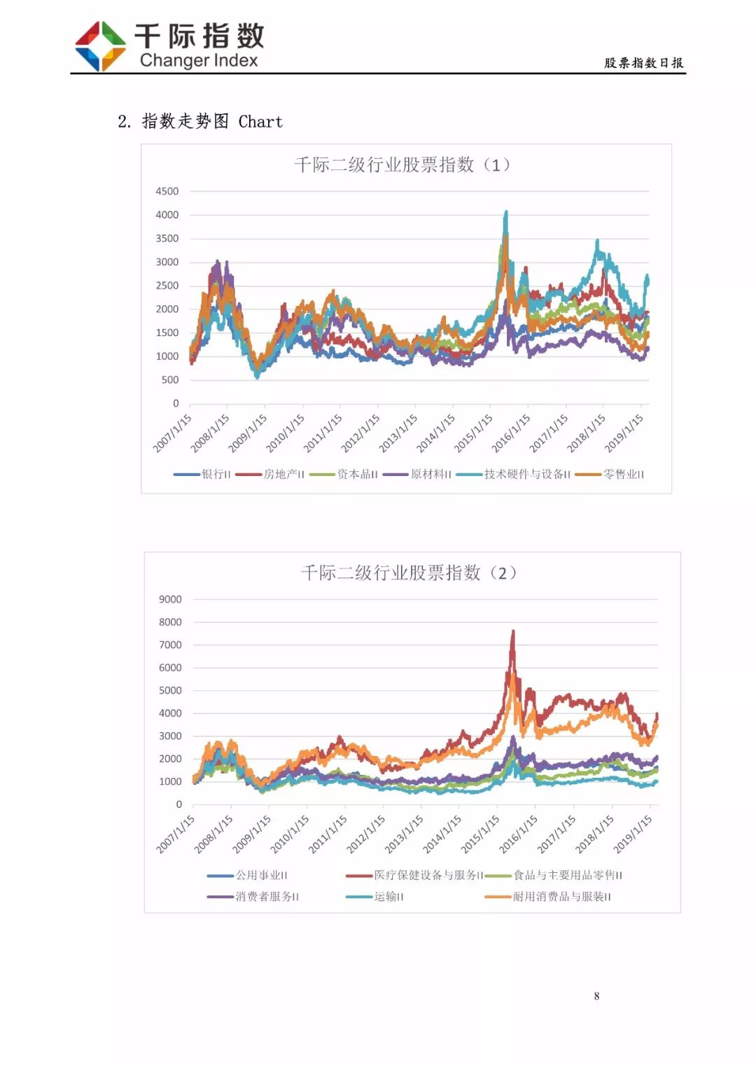 股票日报:医疗保健较强,软件服务最弱-:201903