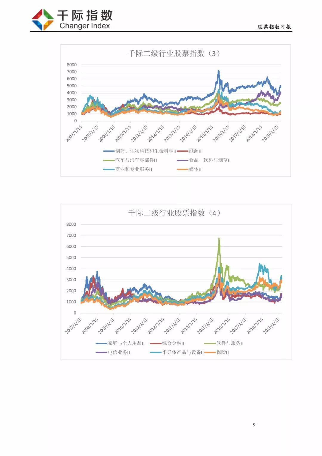 股票日报:医疗保健较强,软件服务最弱-:201903