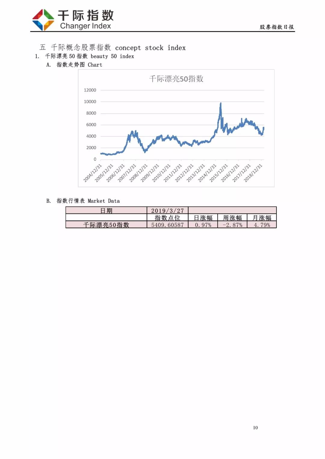 股票日报:医疗保健较强,软件服务最弱-:201903