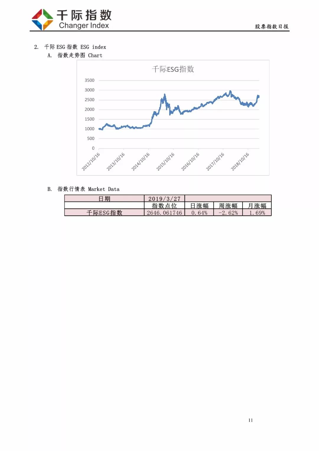 股票日报:医疗保健较强,软件服务最弱-:201903