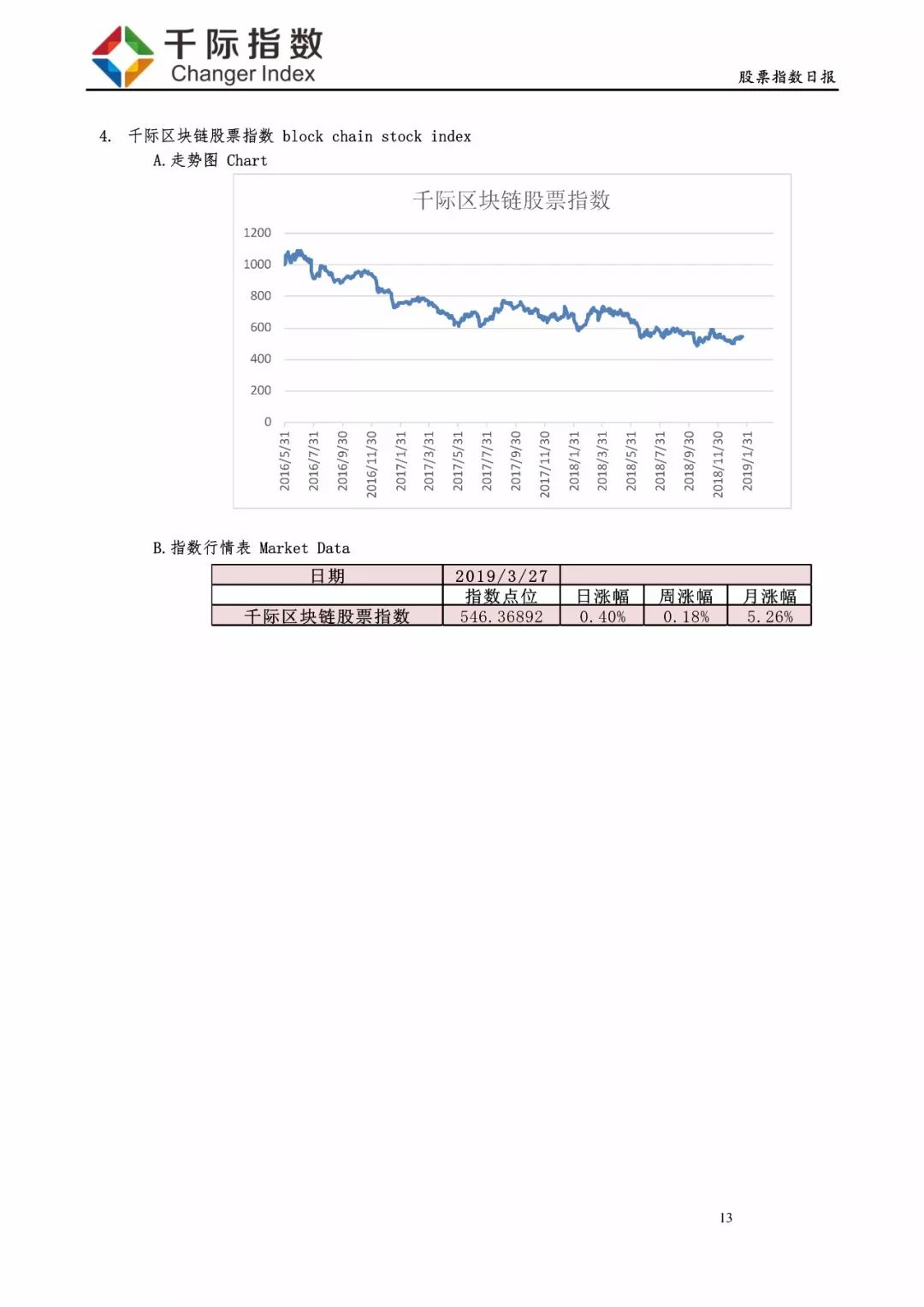 股票日报:医疗保健较强,软件服务最弱-:201903
