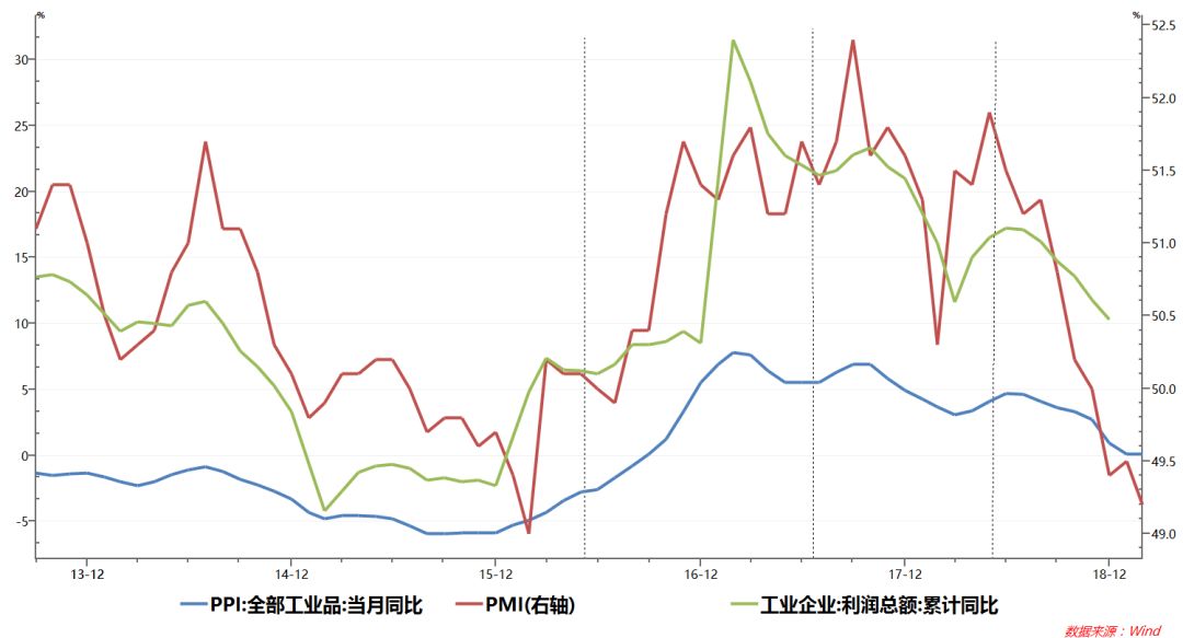 【全球宏观】降税减费对企业盈利影响几何?