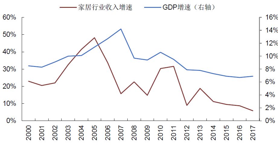 gdp销量_中国gdp增长图