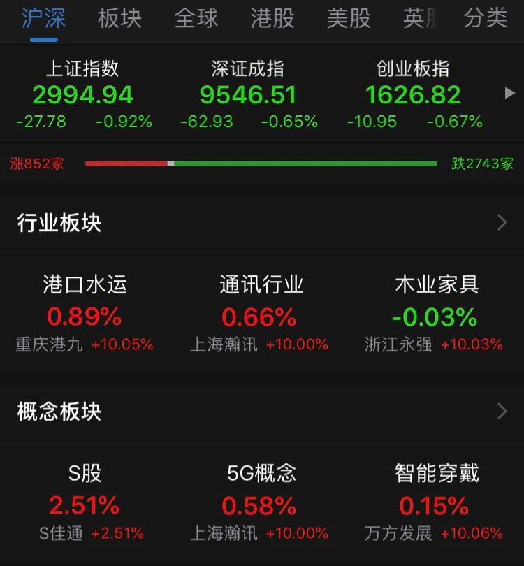 A股Beta的时间可能结束了,三个信号发出警告