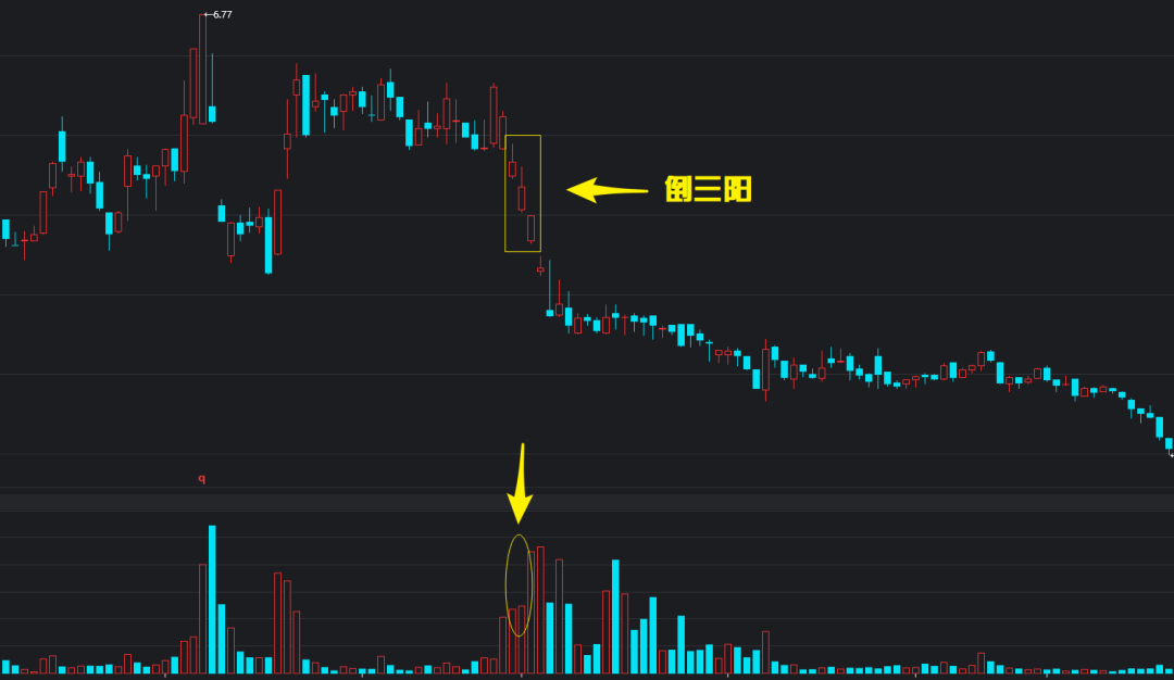 倒三阳k线图基础知识详细图解