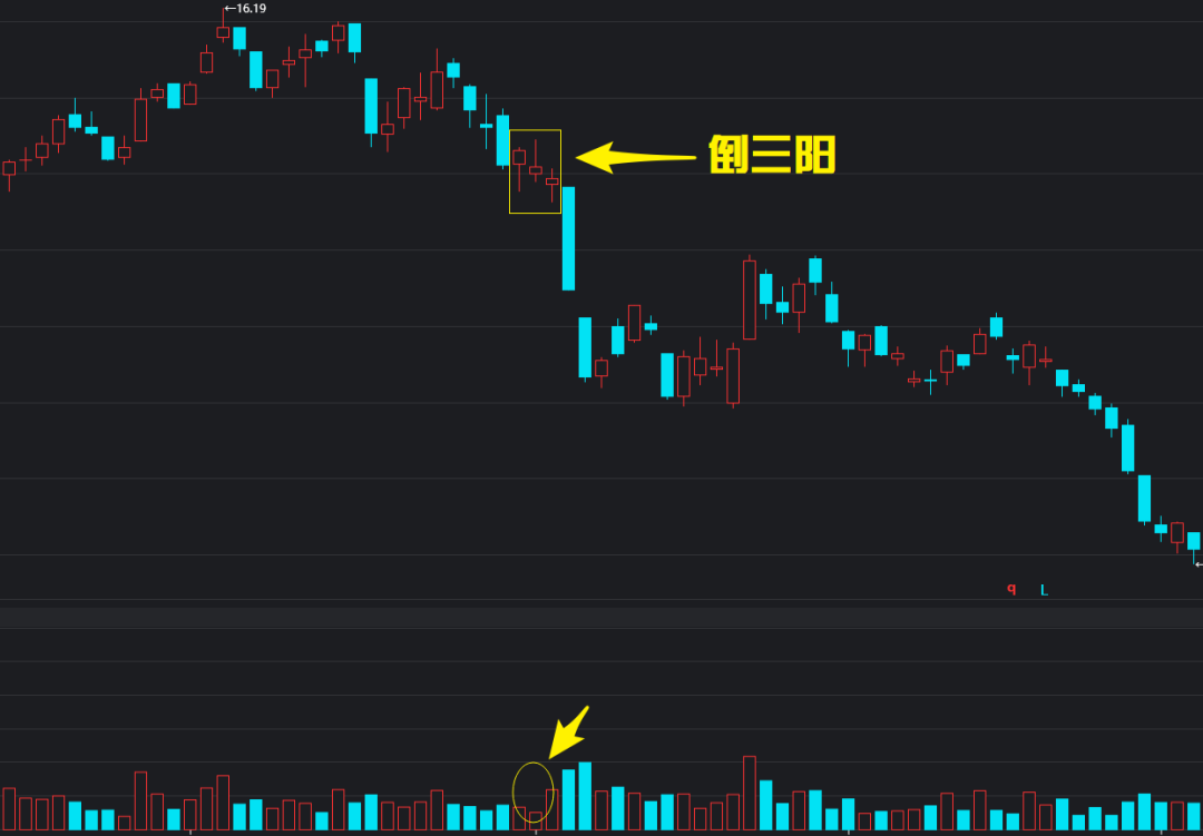 倒三阳k线图基础知识详细图解