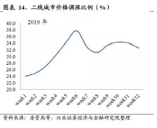 万人抢房再现!这些地方的房产抓紧下手