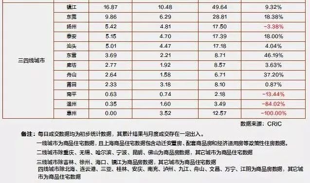 万人抢房再现!这些地方的房产抓紧下手