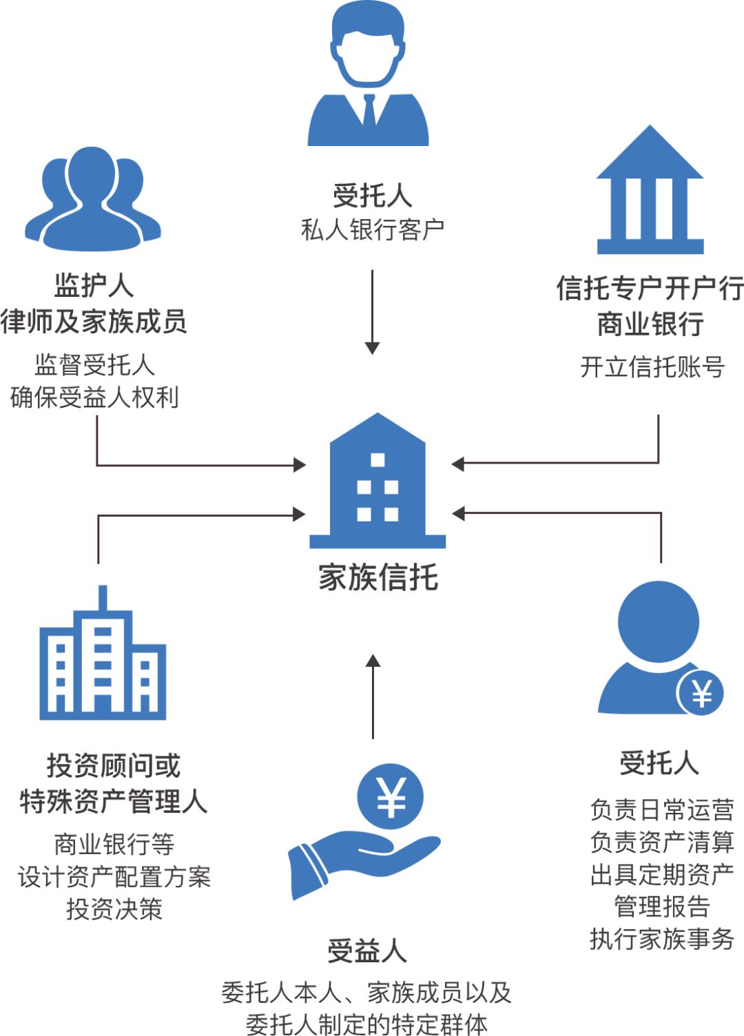 内行看门道都挺好中家族信托的启示