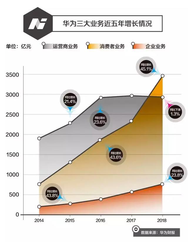 2016三星财报分析系统（三星2018年财报） 2016三星财报分析体系
（三星2018年财报）「2019年三星财报」 行业资讯