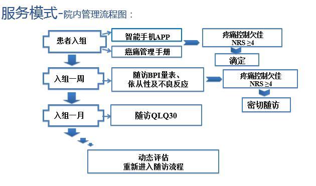 nrs疼痛评分量表图片