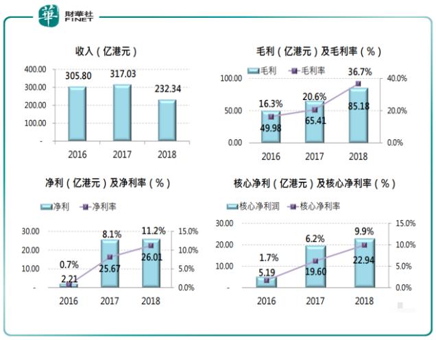 【现场直击】保利置业集团：销售目标趋“稳”，将聚焦大湾区储地