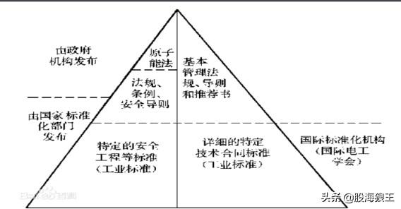 确认了！这一重器今年将陆续开工！