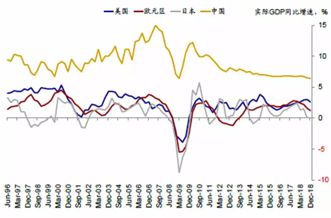 日本四季度gdp(3)