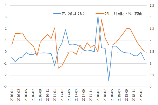 2019年经济图表_图表 2019年经济社会发展主要预期目标