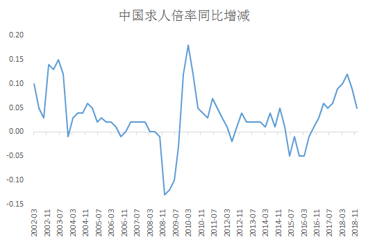 2019年2月份宏观经济_...融资明显改善 2019年1 2月宏观经济运行简析(2)