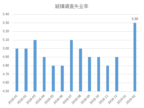 去年存货今年卖出算入gdp吗_中国今年gdp目标(2)