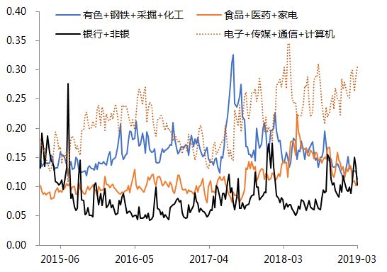 2019钢铁宏观经济情势_8月份宏观经济形势和钢铁市场(3)