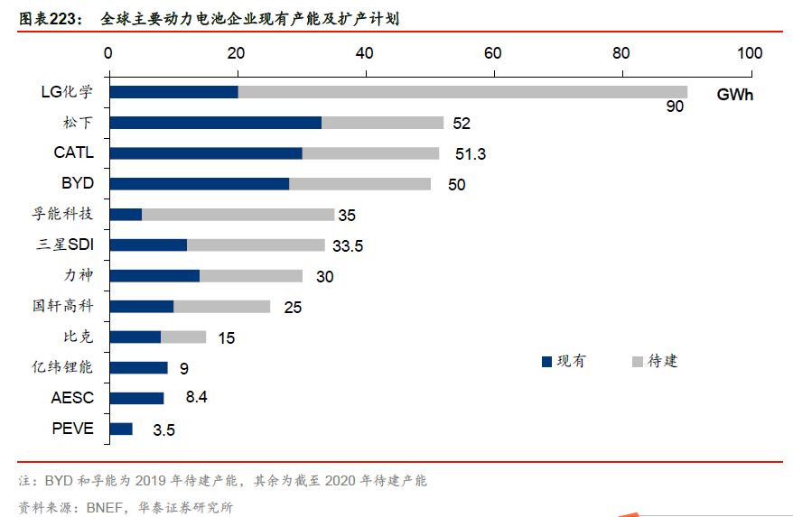 华泰科创板估值手册之电新行业主要估值方法介