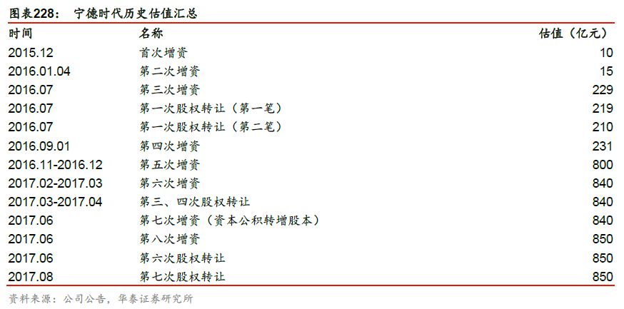 华泰科创板估值手册之电新行业主要估值方法介
