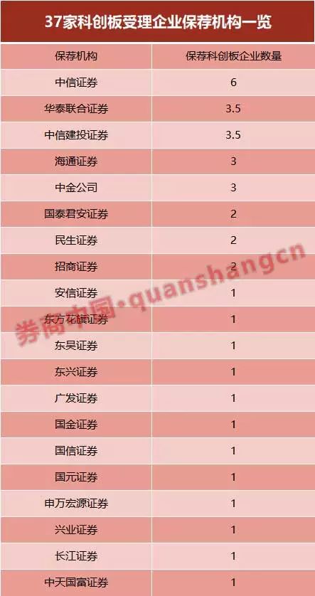 【财闻联播】第六批看点足!2家企业曾在主板被