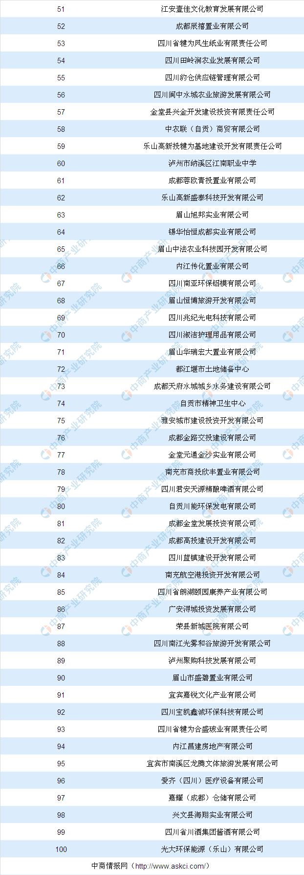 产业地产投资情报:2019年一季度四川省产业用