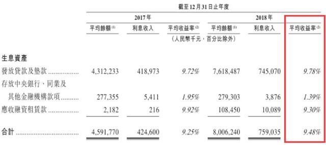 【资讯】东正金融：汽车金融第一股，市场空间巨大，持牌优势明显