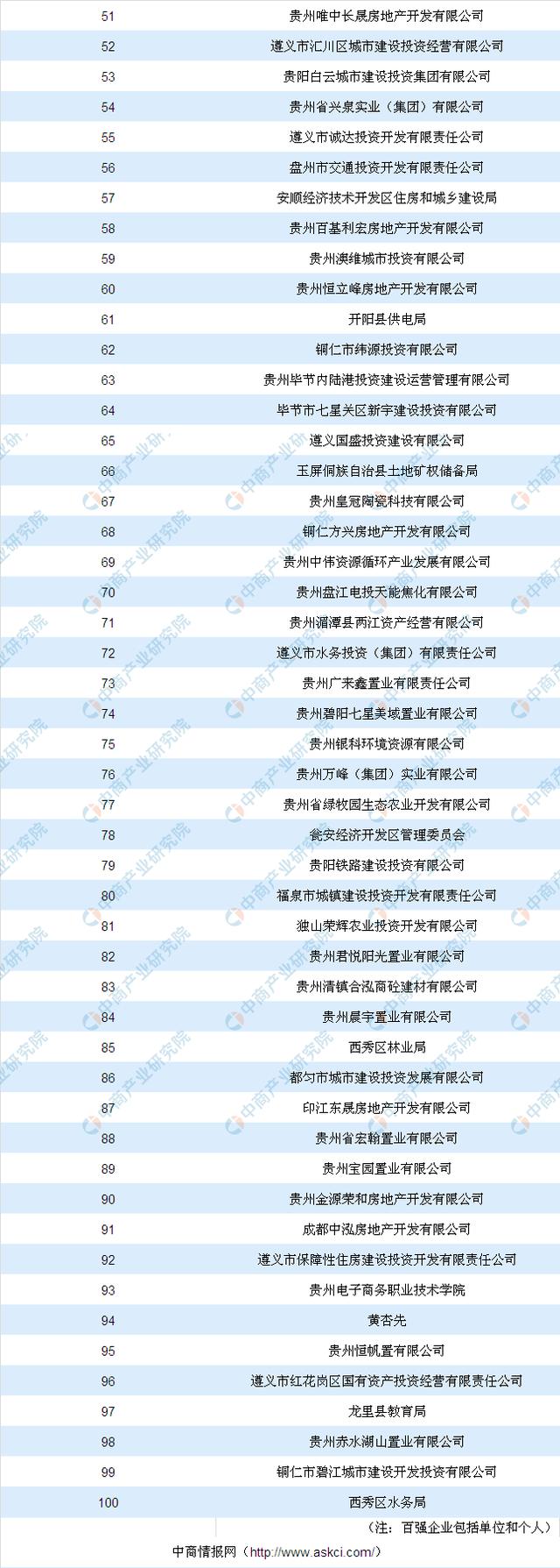 产业地产投资情报:2019年一季度贵州省产业用