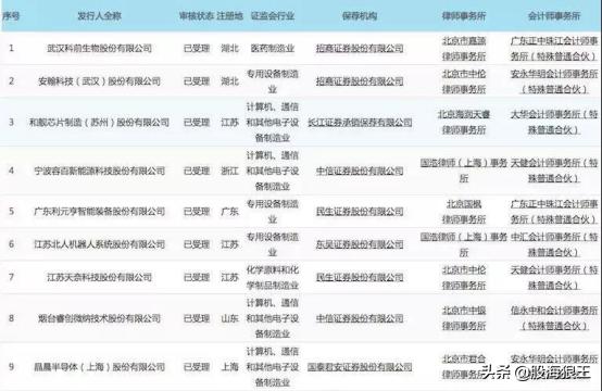 这家科创板企业名字涉嫌欺诈!严重误导股民!