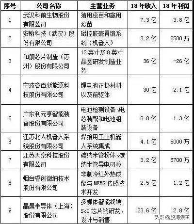 这家科创板企业名字涉嫌欺诈!严重误导股民!