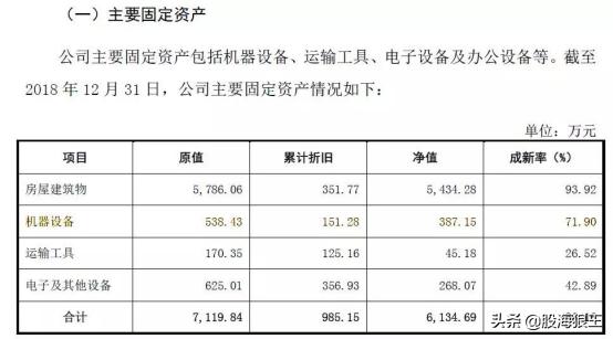 这家科创板企业名字涉嫌欺诈!严重误导股民!