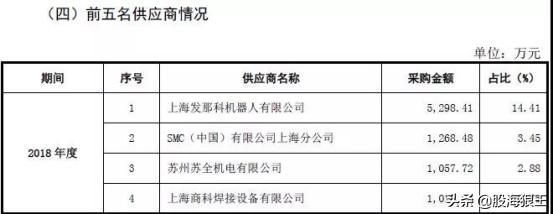 这家科创板企业名字涉嫌欺诈!严重误导股民!