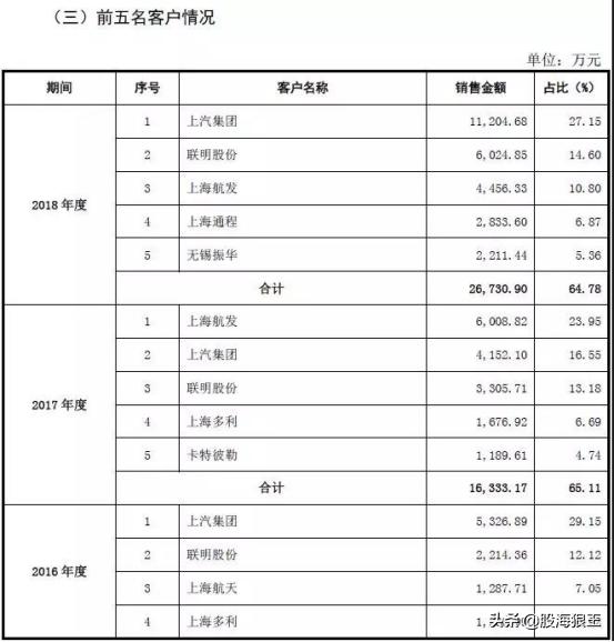 这家科创板企业名字涉嫌欺诈!严重误导股民!