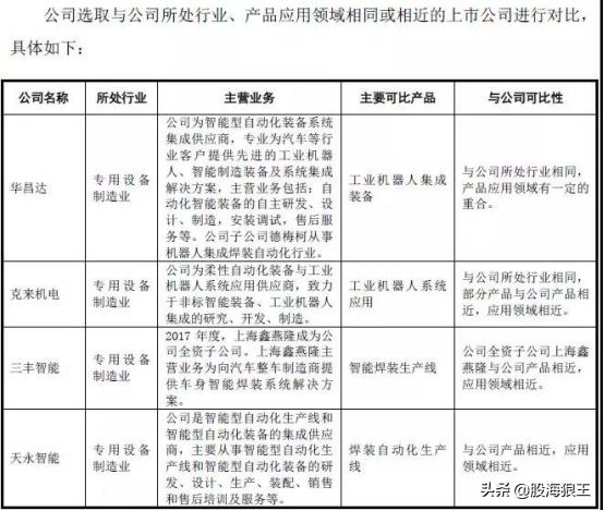 这家科创板企业名字涉嫌欺诈!严重误导股民!