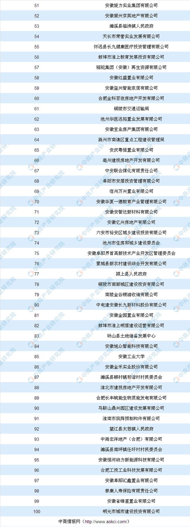 产业地产投资情报:2019年一季度安徽省产业用