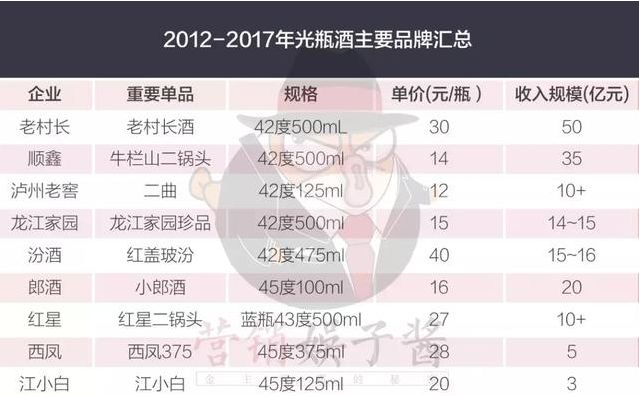 世间再无江小白