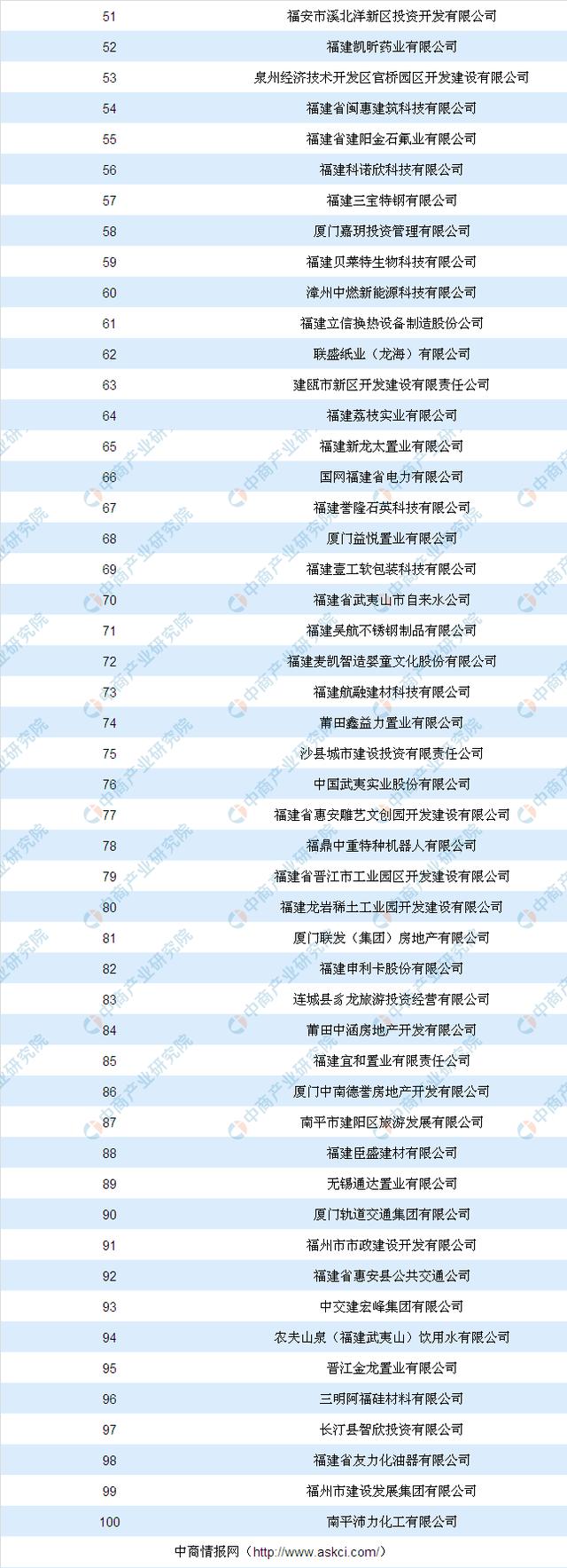 产业地产投资情报:2019年一季度福建省产业用