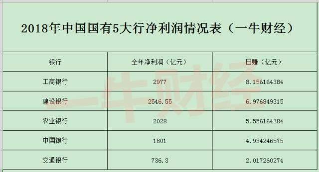 六大行净赚1.06万亿元！裁员2.8万人，哪些人被裁哪些人又抢手？
