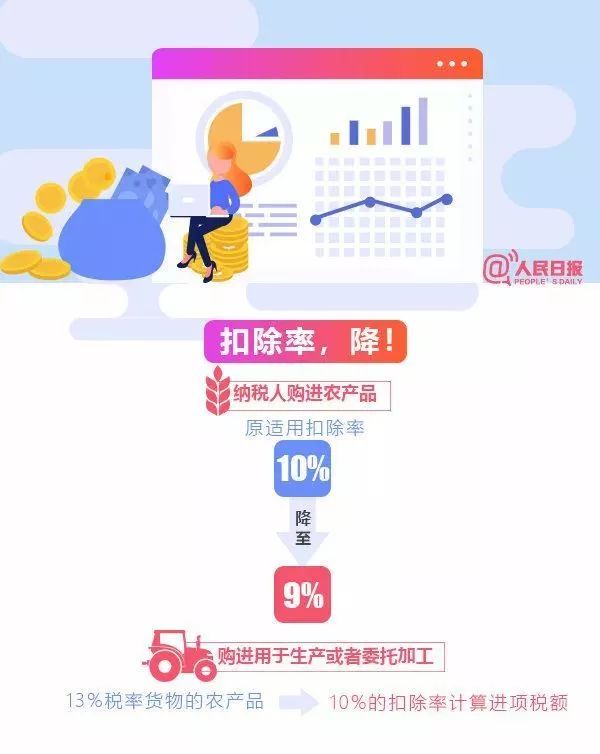 大规模减税新政来了!今日起正式实施,9张图看