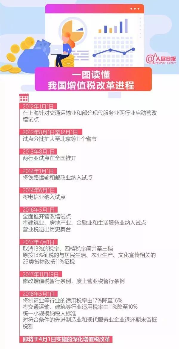 大规模减税新政来了!今日起正式实施,9张图看