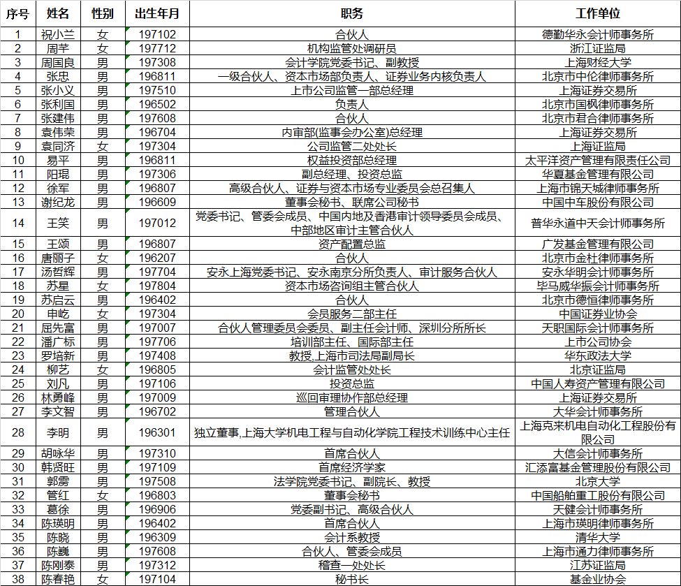 重磅!首届科创板三委名单出炉!咨询委全部当