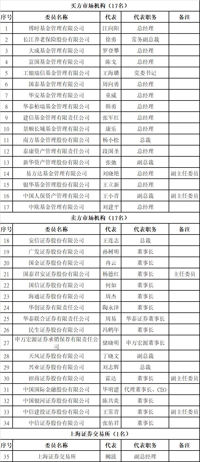 重磅!首届科创板三委名单出炉!咨询委全部当