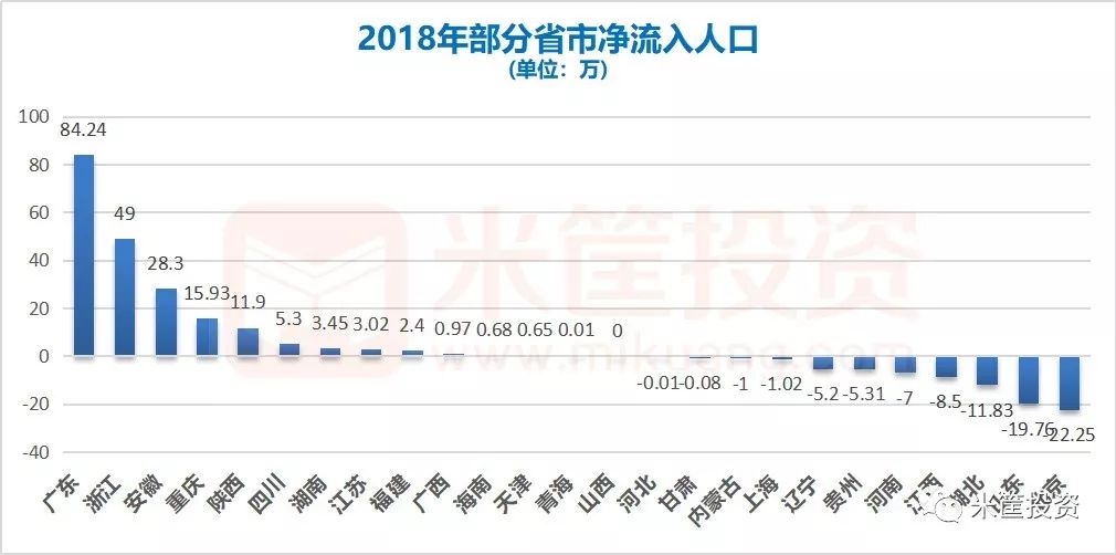 我国省份人口排序_中国各省市常住人口排名