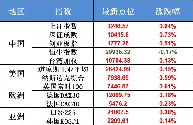 4月8日不可错过的股市资讯(第九轮中美经贸磋